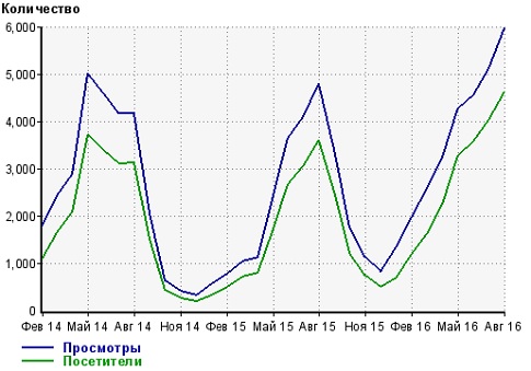 Как научиться зарабатывать в интернете на дому